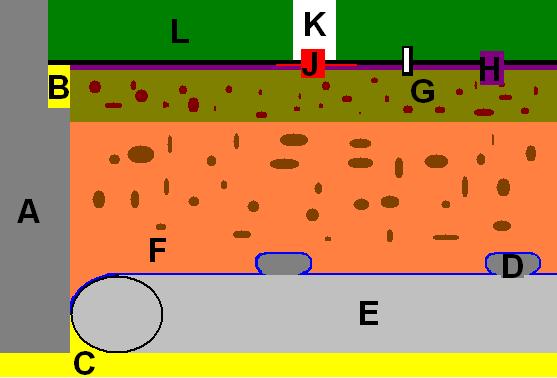 A multi layered drawing of what an installation of infilled turf looks like.